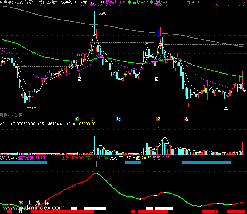 【通达信免费源码】双动力指标主图 副图 波段 短线 买卖点 操盘控盘