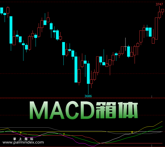 【文华财经】MACD箱体-副图指标公式