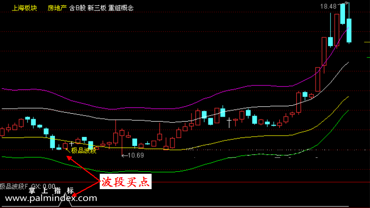 【通达信指标】极品波段压力支撑-预警选股指标公式