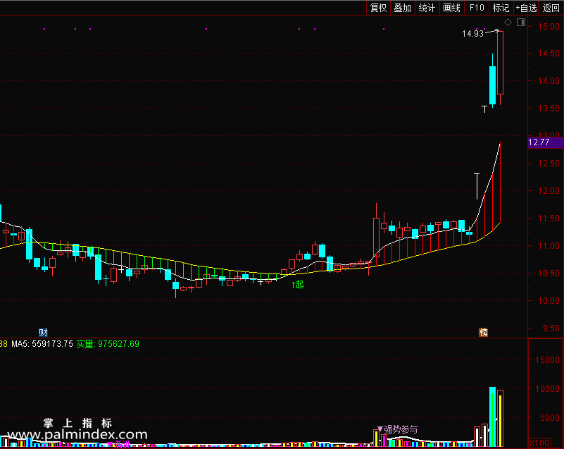 【通达信指标】趋势买卖-属于按趋势操作，白线金叉黄线为趋势买点指标公式