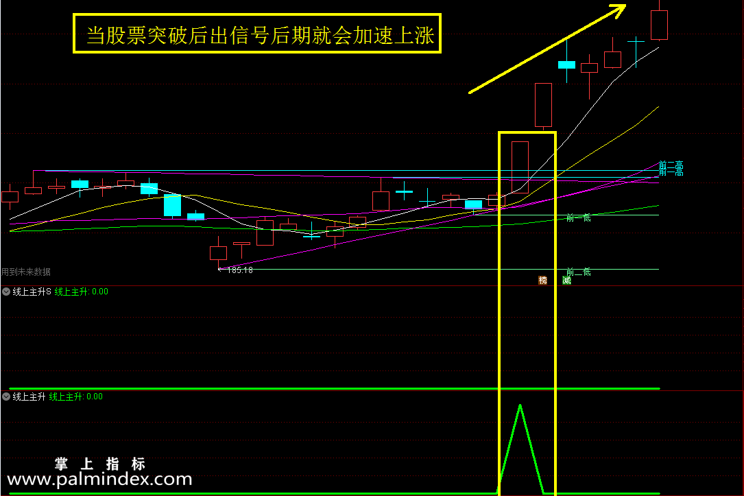 【通达信指标】线上主升优化-信号为均线之上，并且为放量突破形态副图选股指标公式