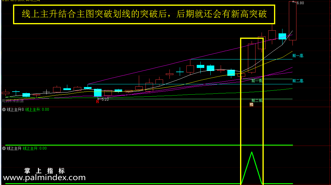 【通达信指标】线上主升优化-信号为均线之上，并且为放量突破形态副图选股指标公式