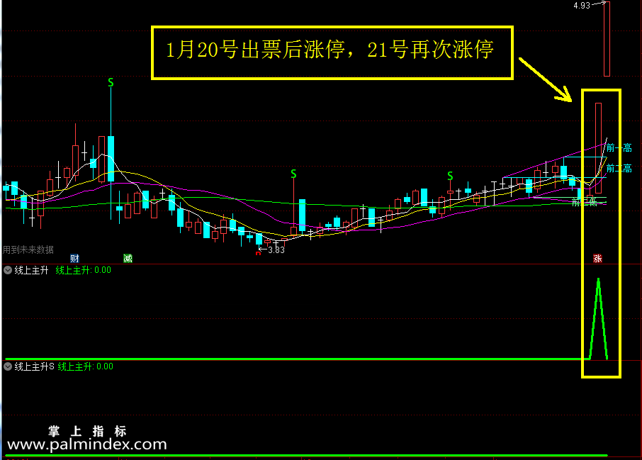 【通达信指标】线上主升优化-信号为均线之上，并且为放量突破形态副图选股指标公式