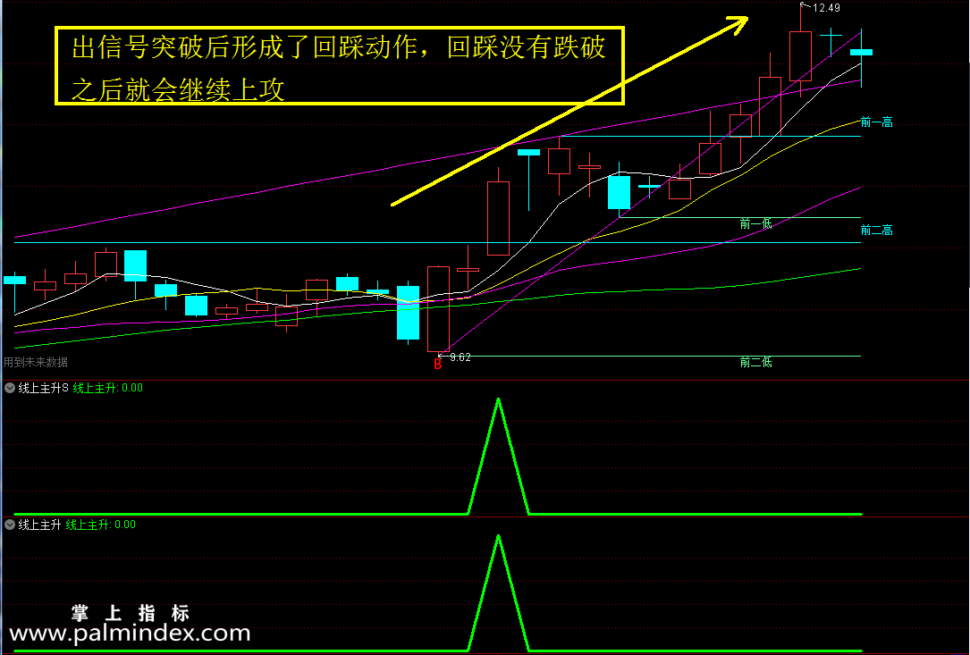 【通达信指标】线上主升优化-信号为均线之上，并且为放量突破形态副图选股指标公式