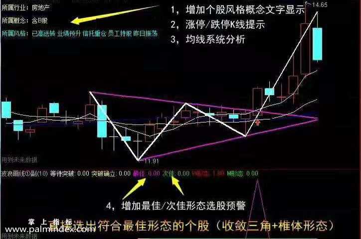 【通达信指标】画线波浪突破-智能自动画线收敛三角突破w底形的共振选股指标公式