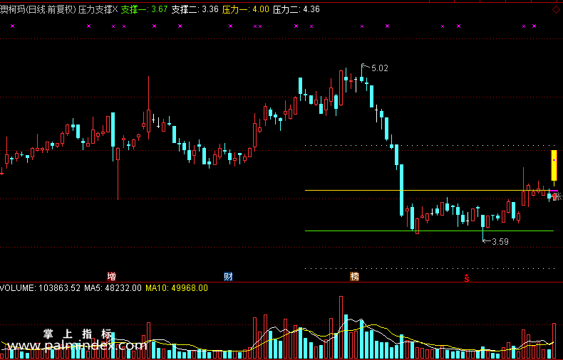 【通达信免费源码】压力支撑指标主图 波段 无未来函数 短线 买卖点 画线
