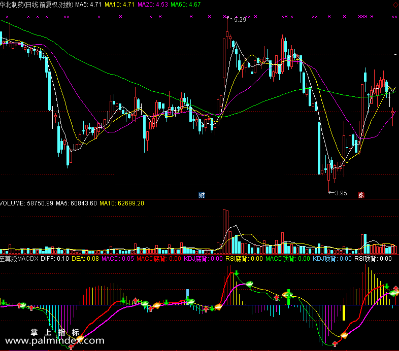 【通达信免费源码】机构至尊版MACD指标副图 MACD指标 波段 无未来函数 短线