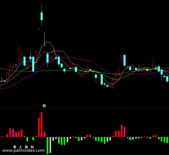 【通达信指标】主力多空-副图选股指标公式（手机+电脑）