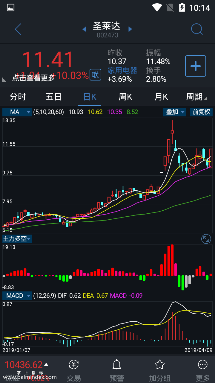 【通达信指标】主力多空-副图选股指标公式（手机+电脑）