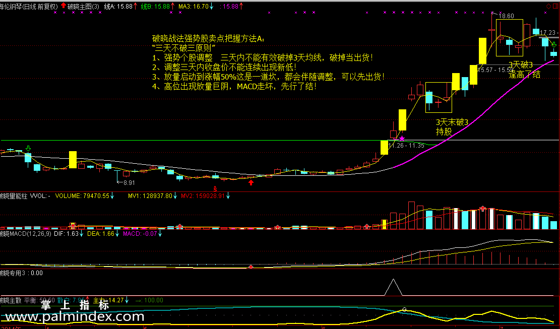 【通达信指标】破晓战法-内附2主4副+独创选股2=8个指标公式