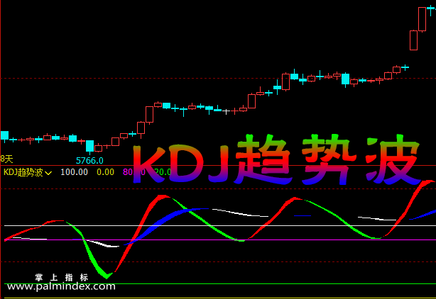 【文华财经】KDJ趋势波-副图指标公式