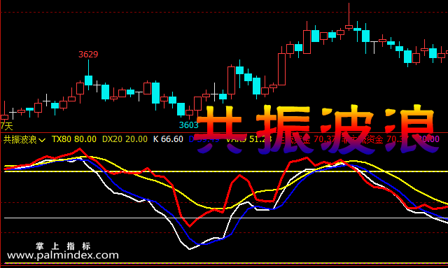 【文华财经】共振波浪-副图指标公式