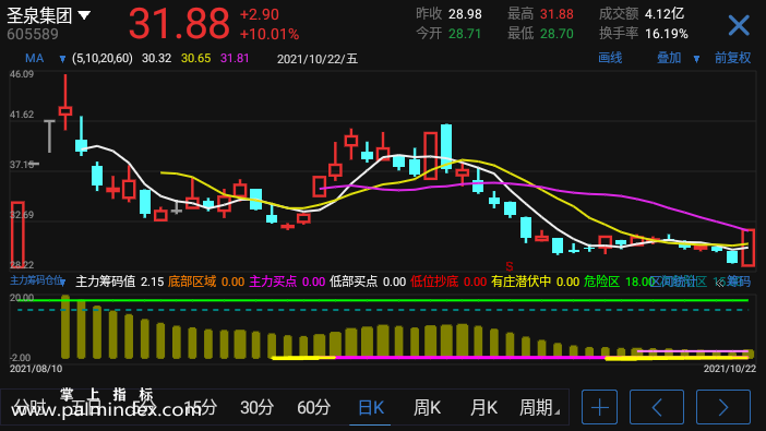 【通达信指标】主力筹码仓位-副图参考指标公式（电脑可用）