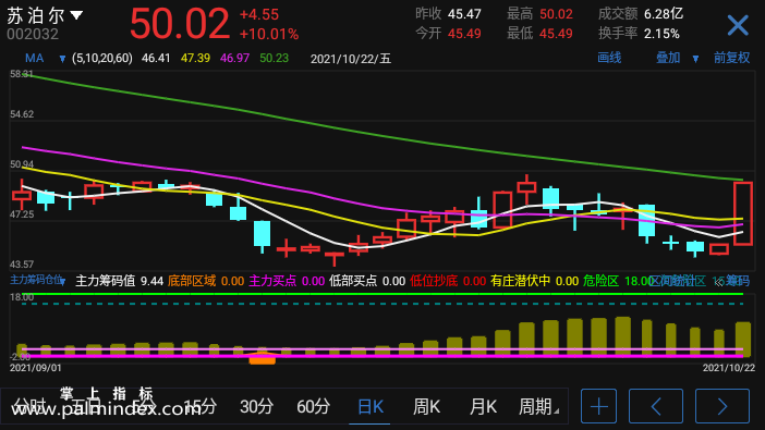 【通达信指标】主力筹码仓位-副图参考指标公式（电脑可用）