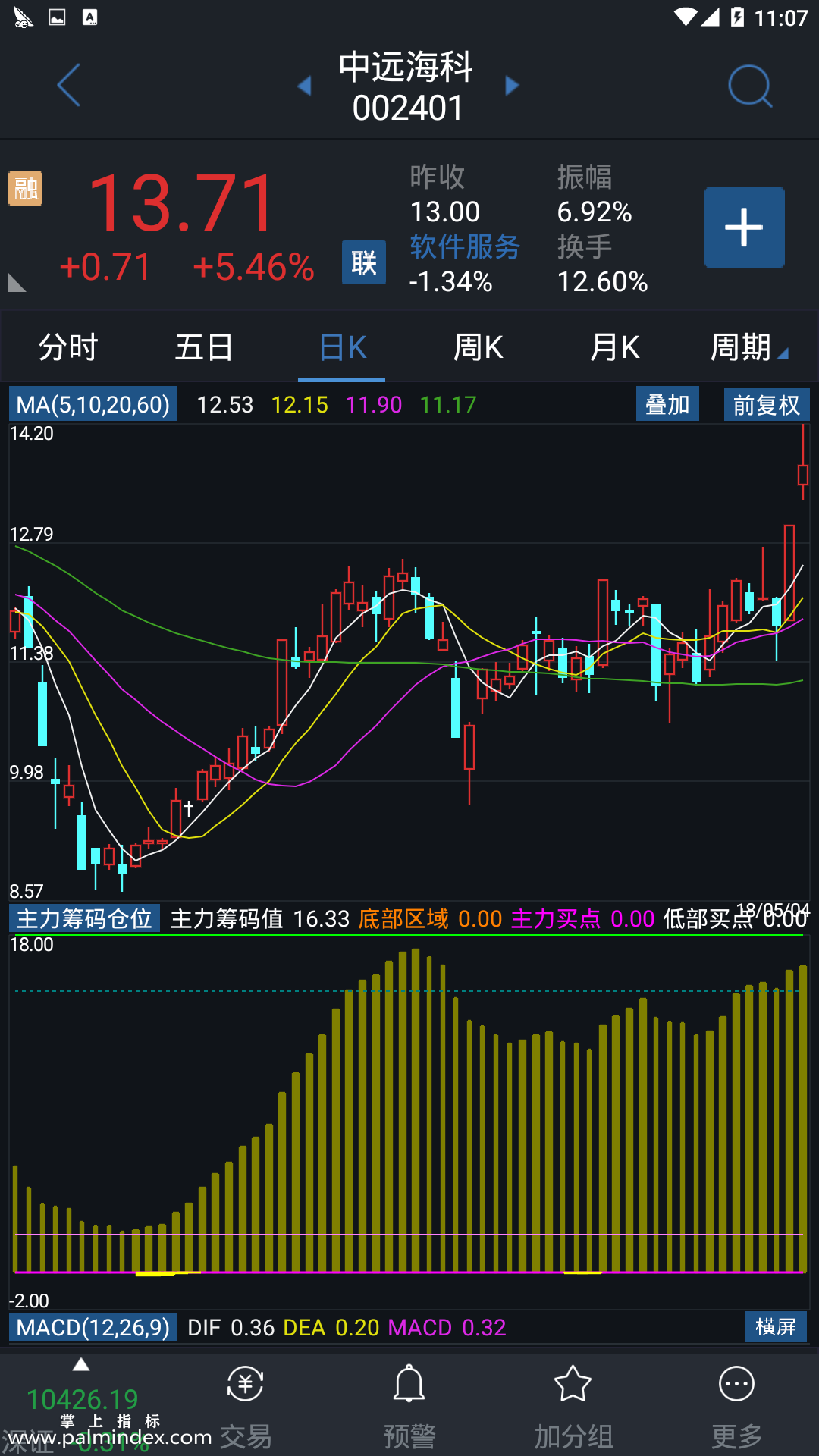 【通达信指标】主力筹码仓位-副图参考指标公式（电脑可用）