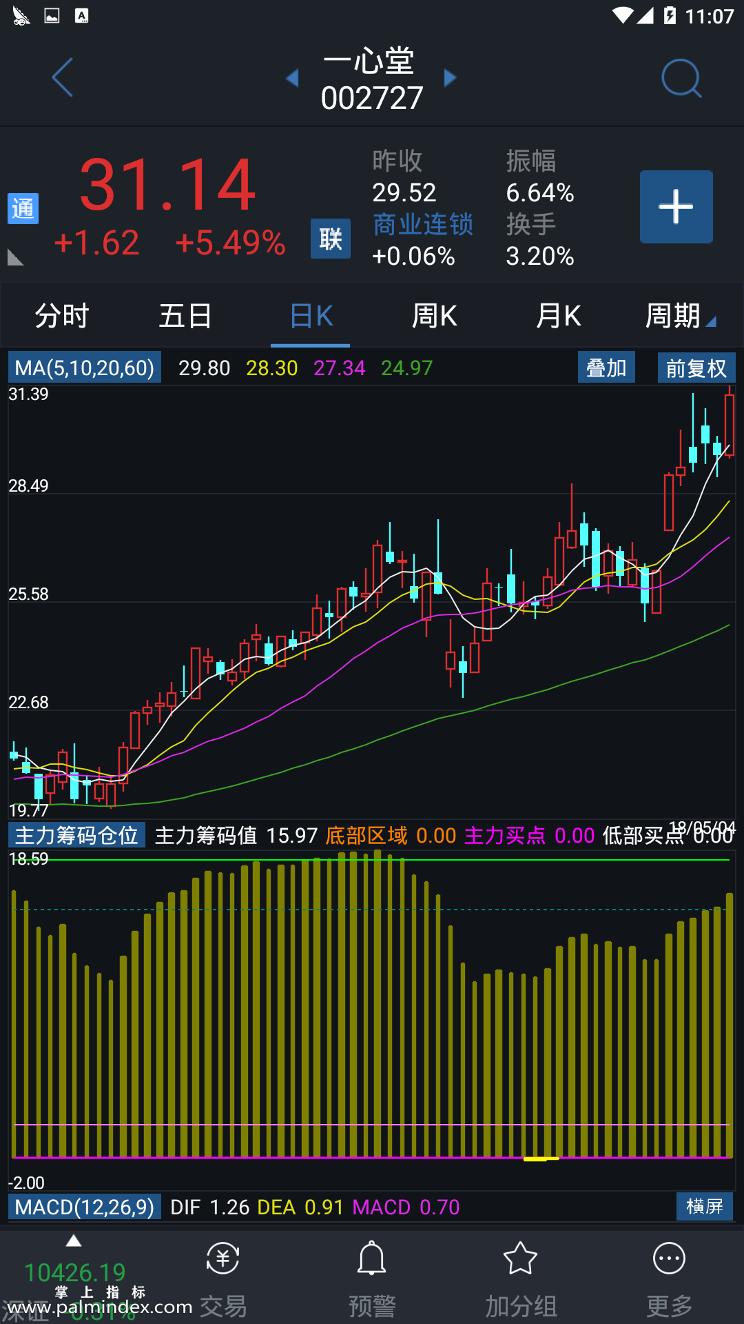 【通达信指标】主力筹码仓位-副图参考指标公式（电脑可用）