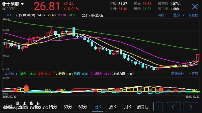 【通达信指标】主力持仓-副图选股指标公式（手机+电脑）