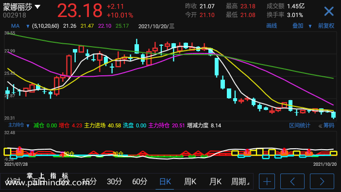 【通达信指标】主力持仓-副图选股指标公式（手机+电脑）