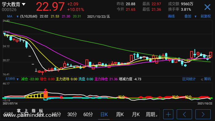 【通达信指标】主力持仓-副图选股指标公式（手机+电脑）