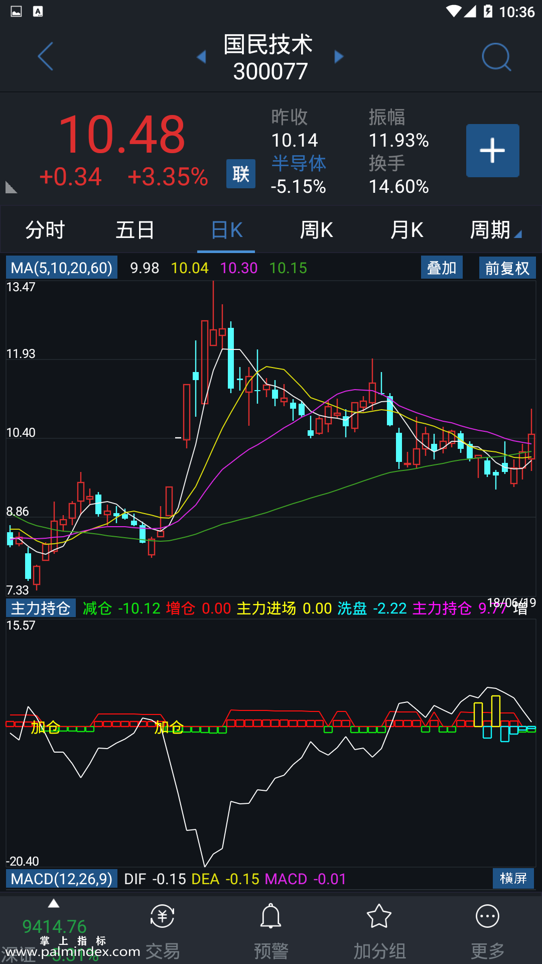 【通达信指标】主力持仓-副图选股指标公式（手机+电脑）