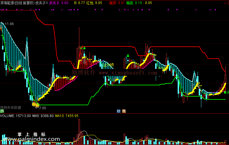 【通达信免费源码】皮夹子指标主图 波段 短线 买卖点 操盘控盘