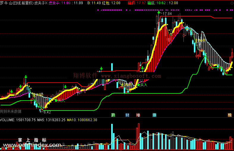【通达信免费源码】皮夹子指标主图 波段 短线 买卖点 操盘控盘