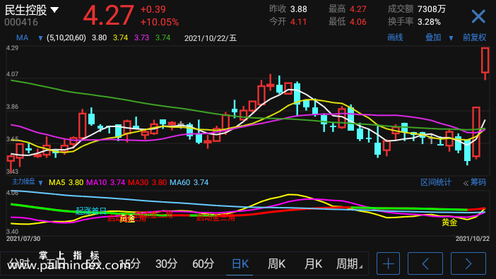 【通达信指标】主力操盘-副图手机指标公式（手机+电脑）