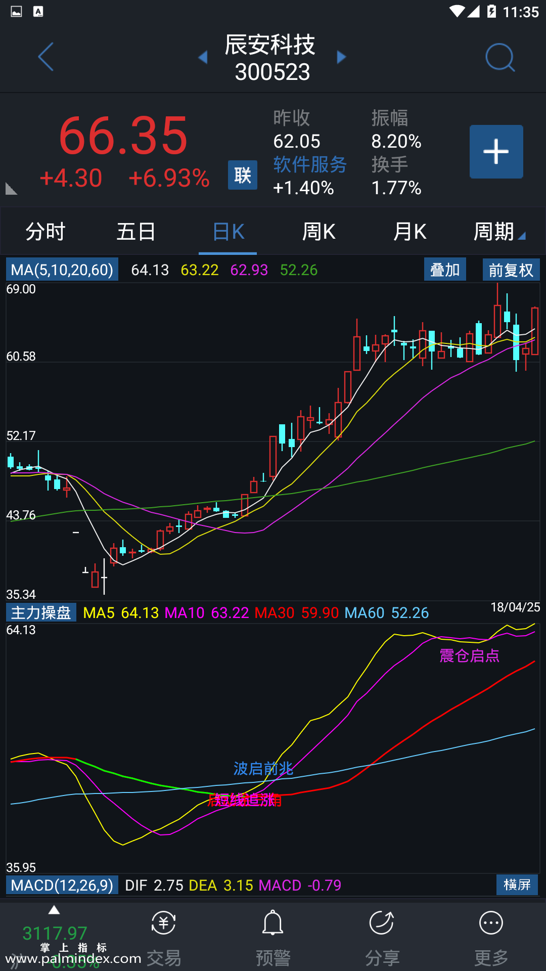 【通达信指标】主力操盘-副图手机指标公式（手机+电脑）