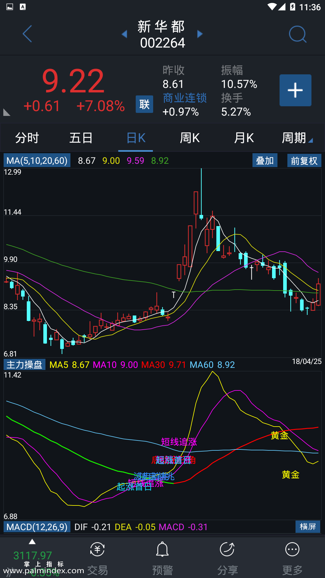 【通达信指标】主力操盘-副图手机指标公式（手机+电脑）