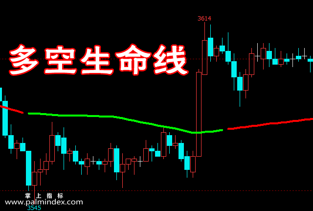 【文华财经】多空生命线-主图指标公式