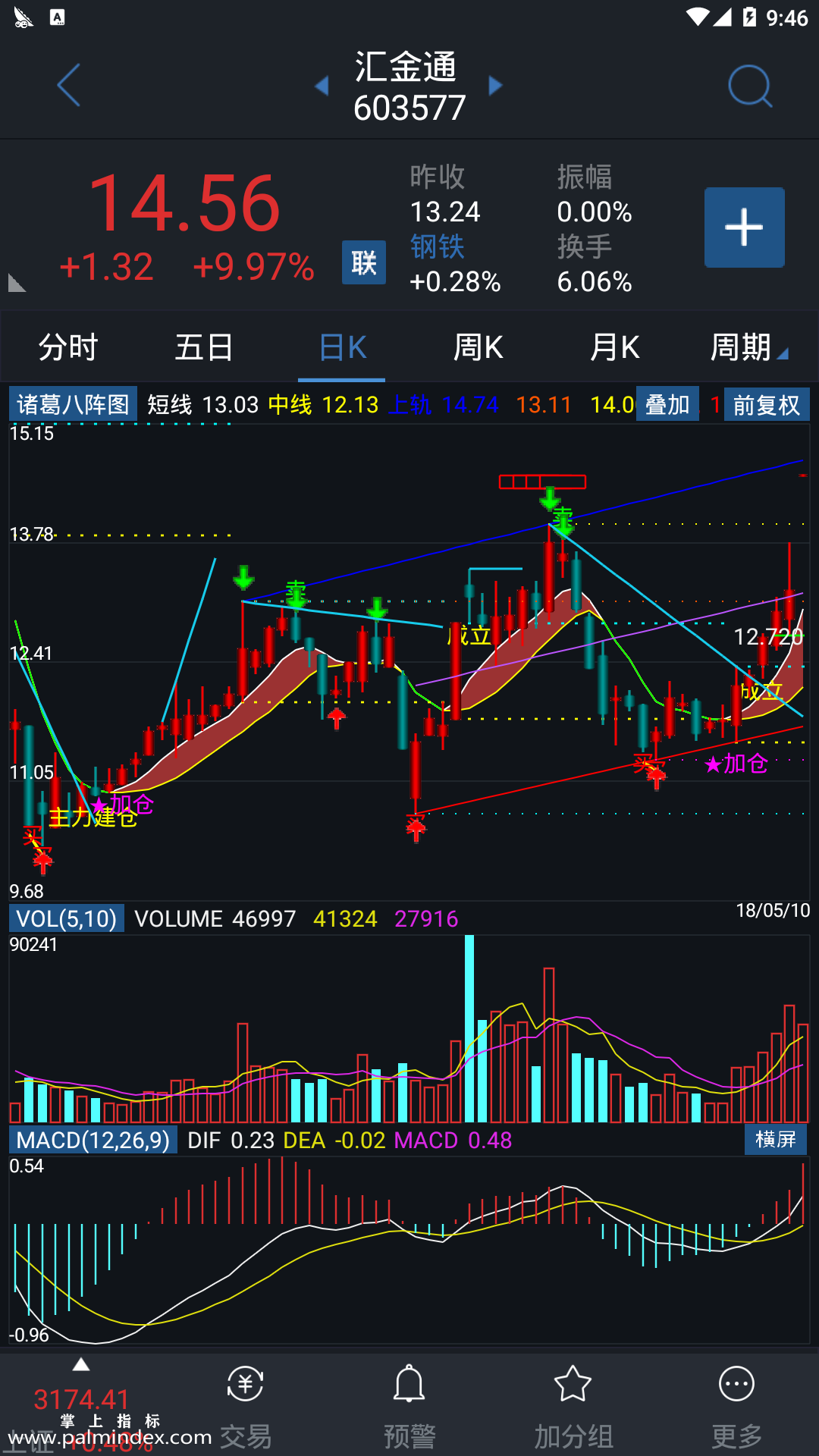 【通达信指标】诸葛八阵图-主图指标公式（电脑可用）