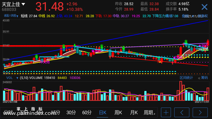 【通达信指标】诸葛八阵图-主图指标公式（电脑可用）