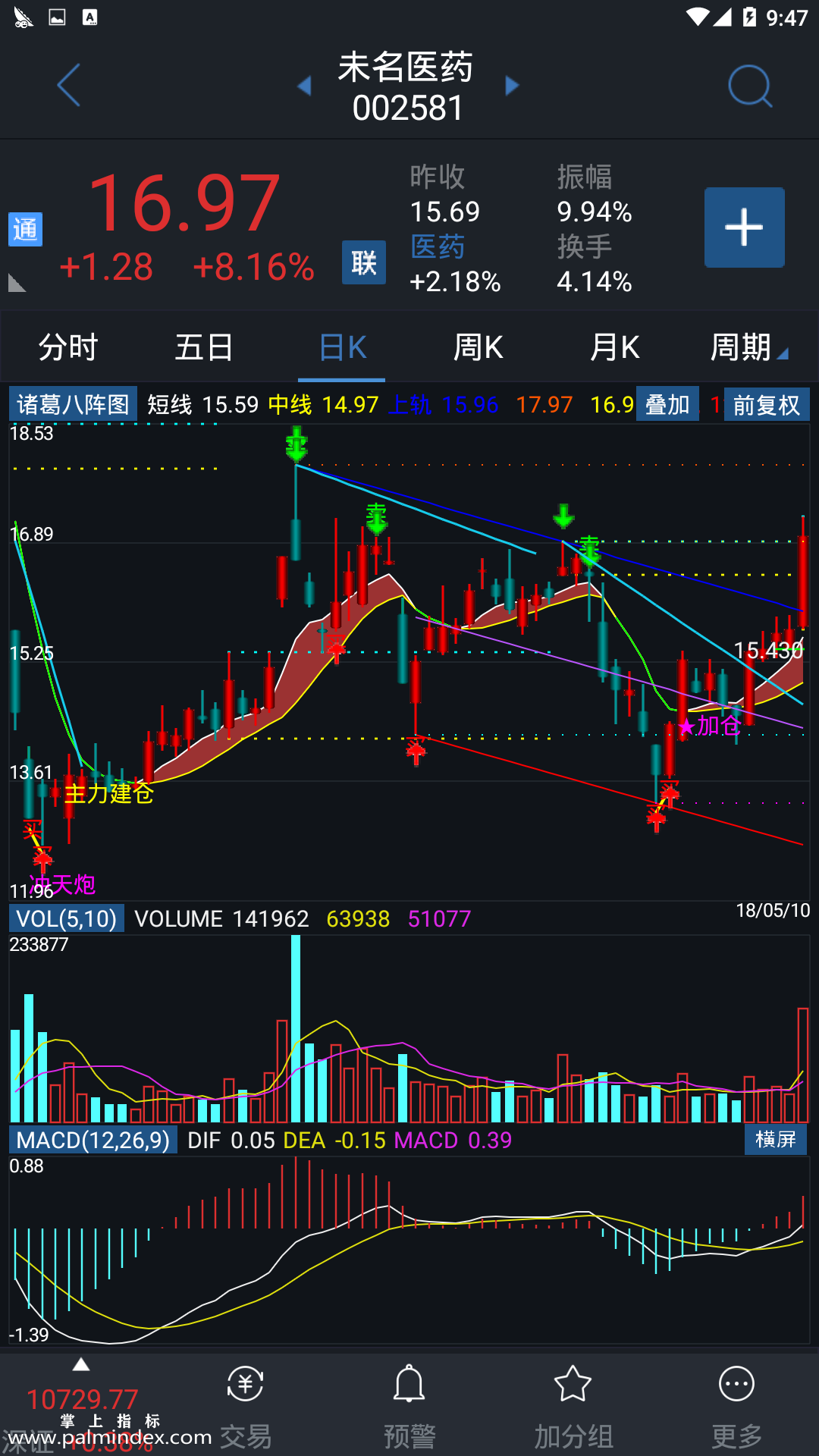 【通达信指标】诸葛八阵图-主图指标公式（电脑可用）