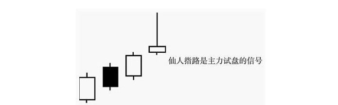 炒股二十年，现在才懂影线,上影线洗盘之“黑马形态仙人指路”战法