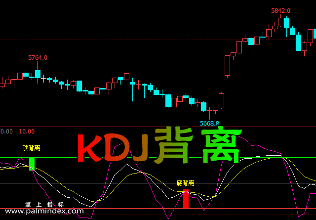 【文华财经】KDJ背离-副图指标公式