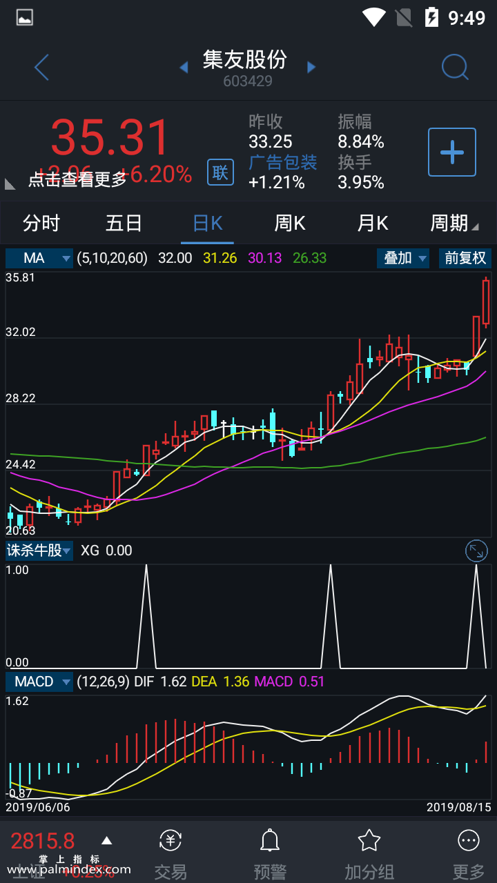 【通达信指标】诛杀牛股-副图选股指标公式（电脑可用）