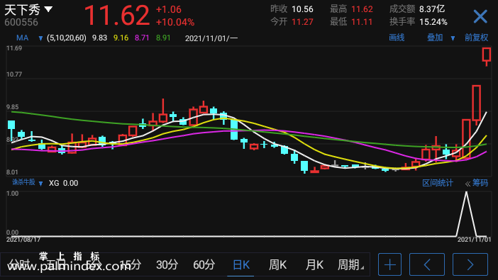 【通达信指标】诛杀牛股-副图选股指标公式（电脑可用）