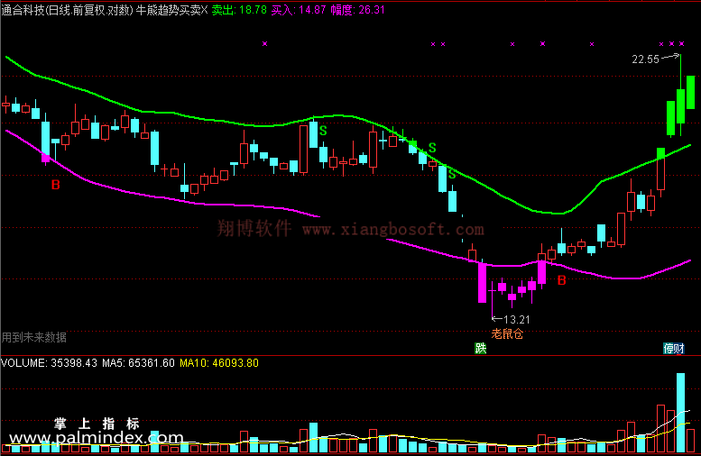 【通达信免费源码】牛熊趋势买卖指标主图 波段 买卖点 趋势 操盘控盘