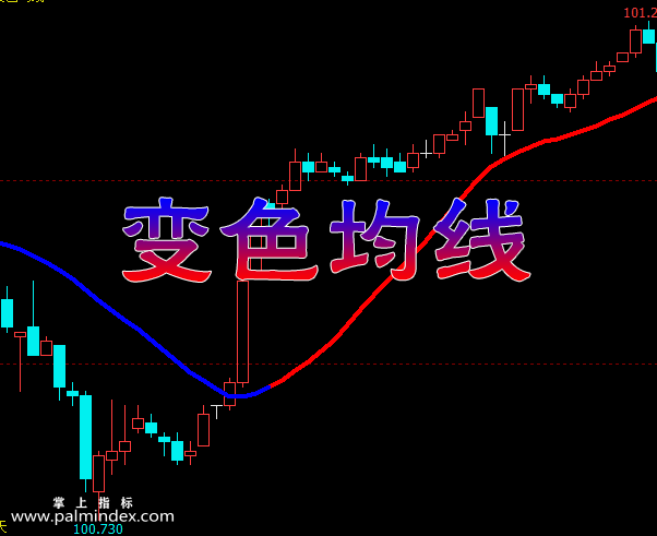【文华财经】变色均线-主图指标公式