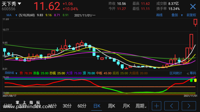 【通达信指标】周线抄底-副图参考指标公式（手机+电脑）