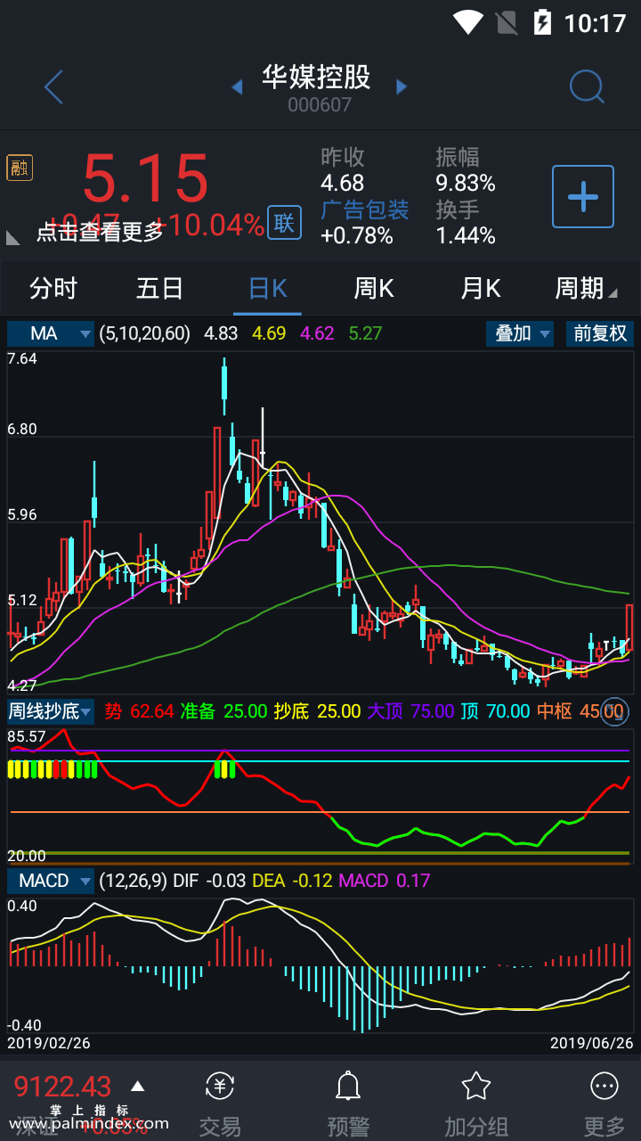 【通达信指标】周线抄底-副图参考指标公式（手机+电脑）