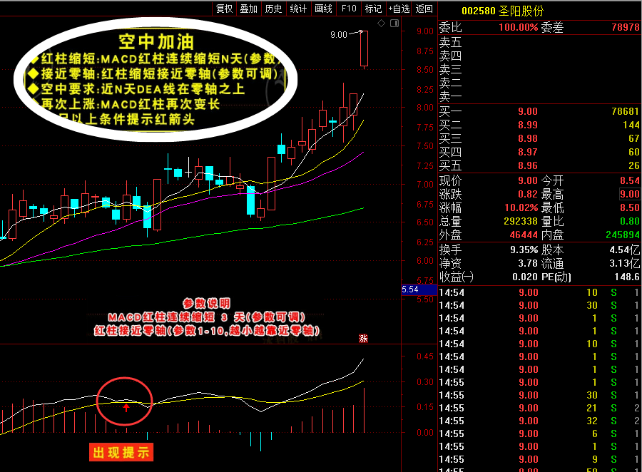 股票一旦出现“空中加油”形态，加急满仓干，股价将会暴涨!