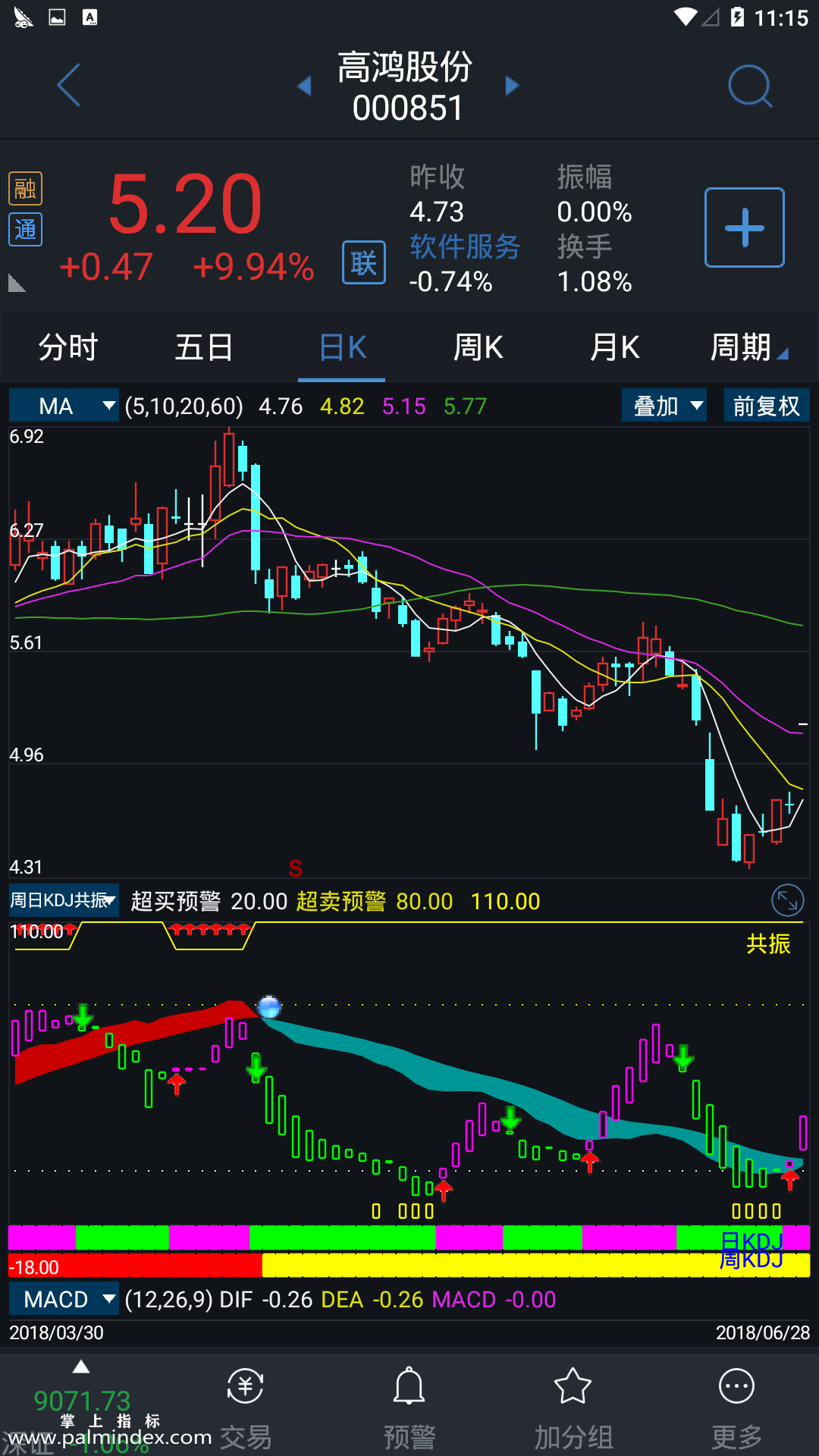 【通达信指标】周日KDJ共振-副图选股指标公式（手机+电脑）