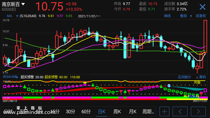 【通达信指标】周日KDJ共振-副图选股指标公式（手机+电脑）