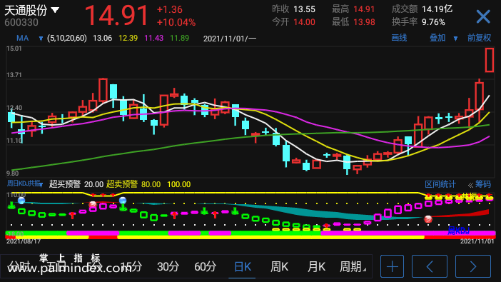 【通达信指标】周日KDJ共振-副图选股指标公式（手机+电脑）