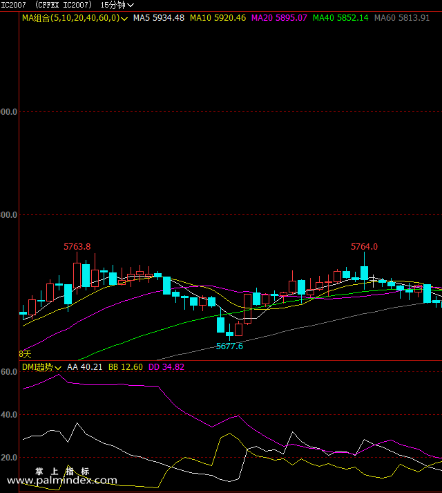 【文华财经】DMI趋势-副图指标公式