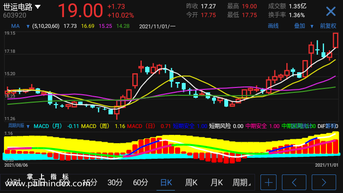 【通达信指标】周期共振-副图手机指标公式（手机+电脑）