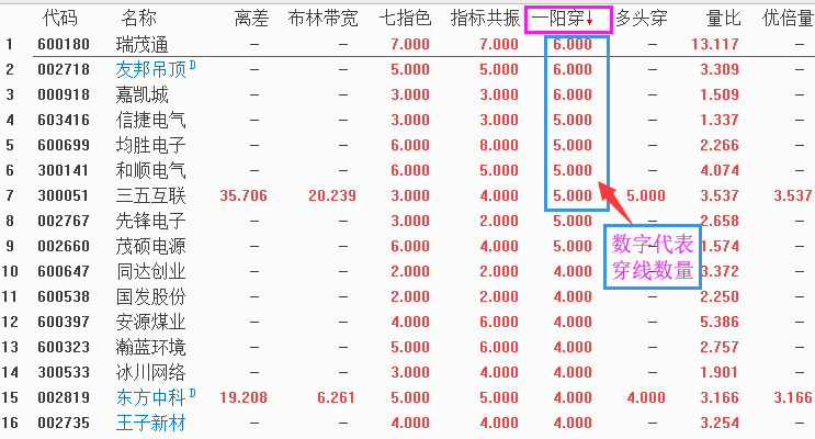 最方便、最快捷、最直观的指标排序选股战法--布林带宽找趋势拐点