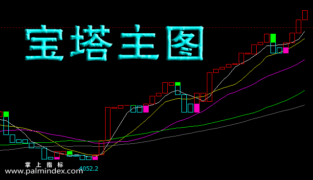 【文华财经】宝塔主图-主图指标公式