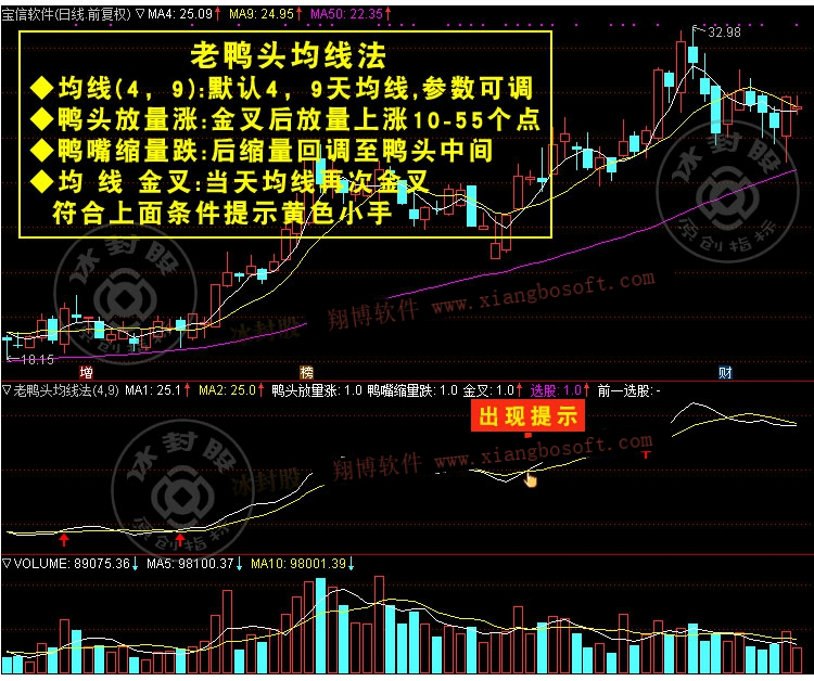 不妨试试“老鸭头”均线法（附选股公式），大胆买进，坐等主力